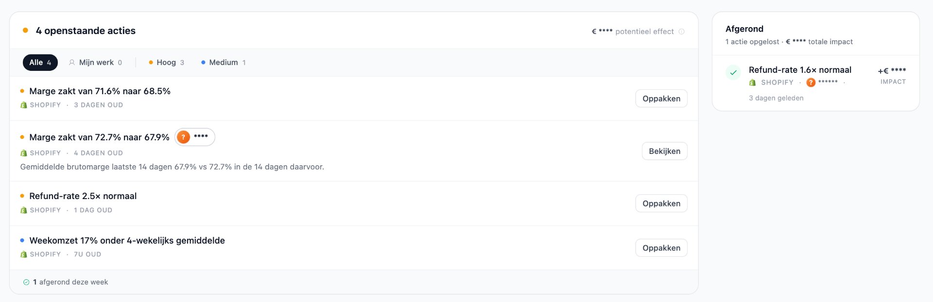 Vandaag's to-do lijst met openstaande acties per klant